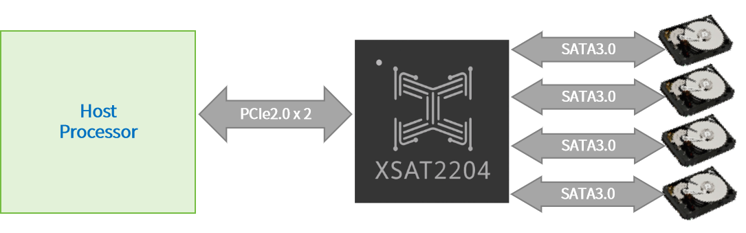 XSAT2204框圖.png