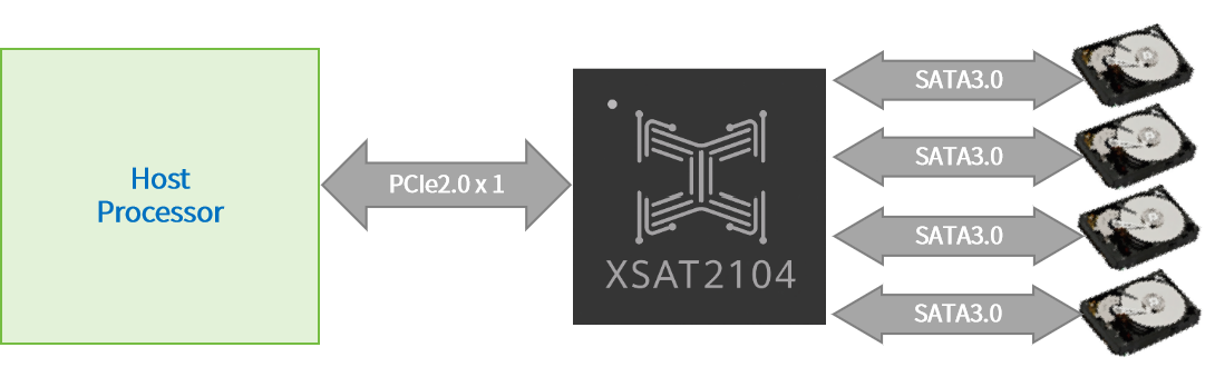 XSAT2104框圖.png