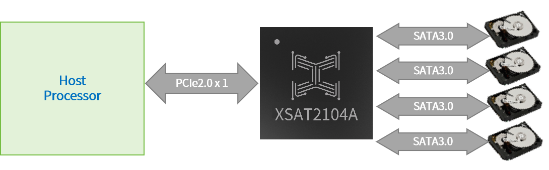 XSAT2104A框圖.png
