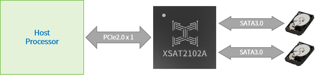 XSAT2102A框圖.png